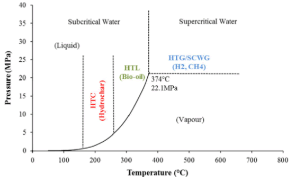 bboa-Hydrothermal