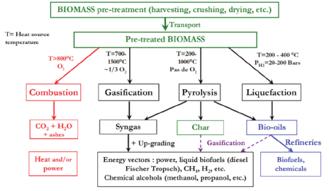 bboa-biomass