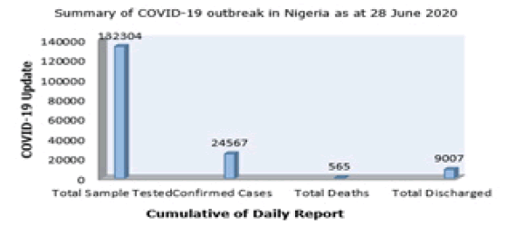 public-health-Coronavirus