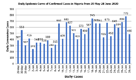 public-health-Nigeria