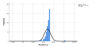 public-health-Resilience