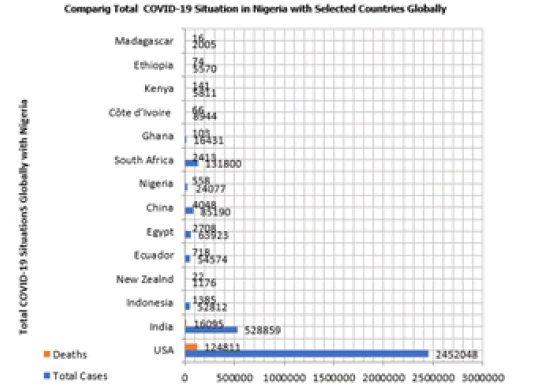 public-health-WHO-Region