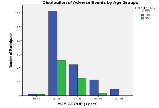 public-health-age