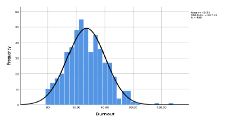 public-health-correlation