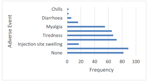 public-health-fever