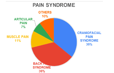 public-health-syndromes