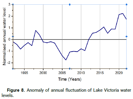 Climatology-Forecasting