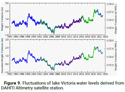 Climatology-Forecasting