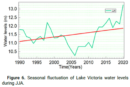 Climatology-Forecasting