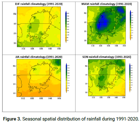 Climatology-Forecasting