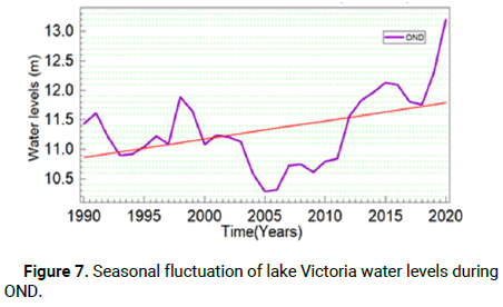 Climatology-Forecasting