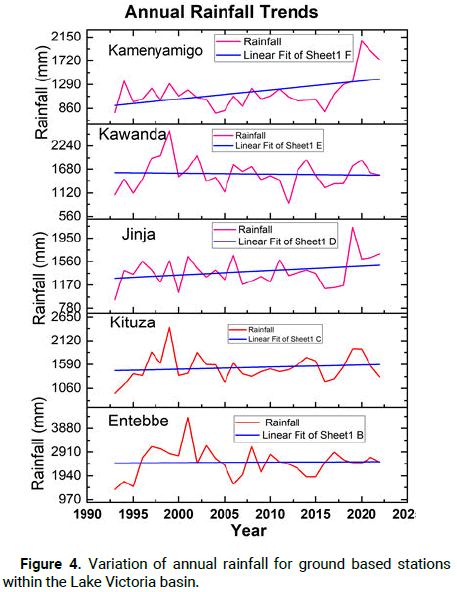 Climatology-Forecasting