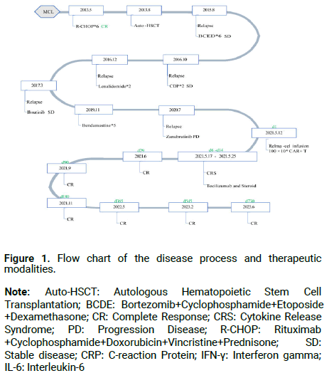 Oncology-Reports